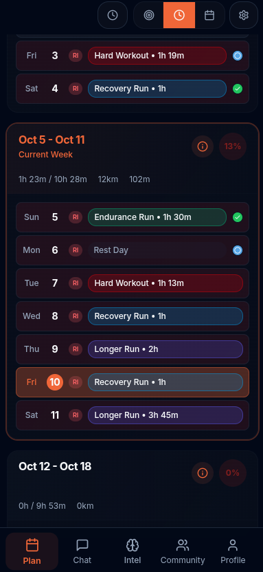 Weekly training plan calendar
